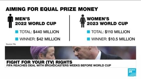 Football: 2023 Women's World Cup brings TV rights issue to fore